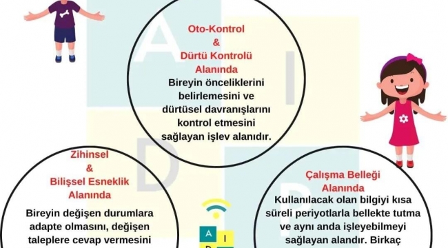 İzmir Çocuk Danişmanlık ile '' Ön Yargıları Kırın ''