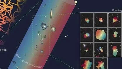 BİLİM GÜNDEMİ: EVRENİN EN BÜYÜK SIRRI ÇÖZÜLÜYOR! 49 MİLYON IŞIK YILI UZUNLUĞUNDA, KOZMİK AĞIN DÖNEN OMURGASI KEŞFEDİLDİ